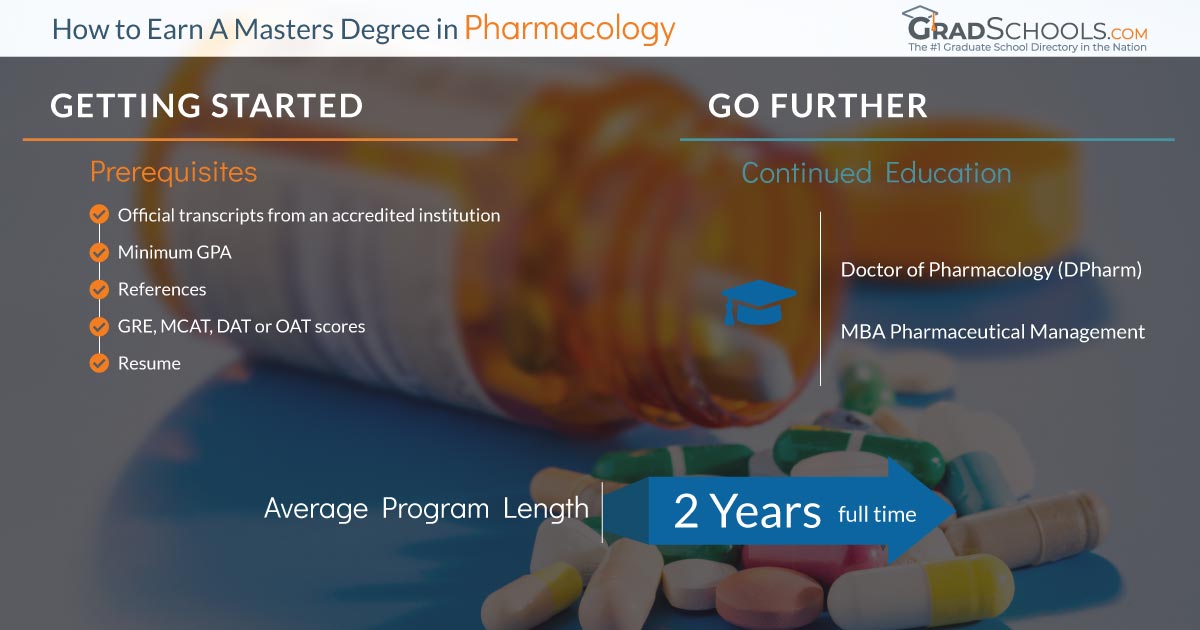 phd in pharmacology germany