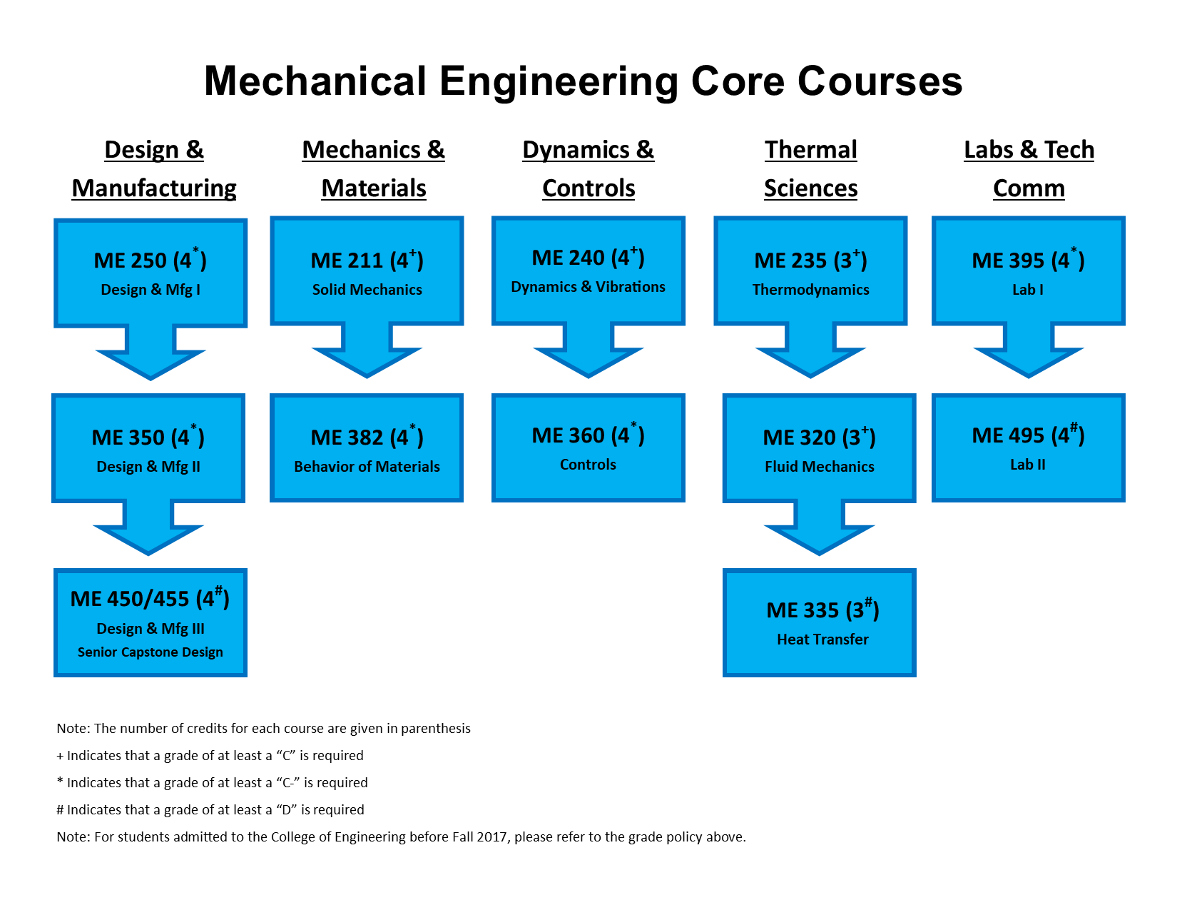 mit mechanical engineering phd requirements